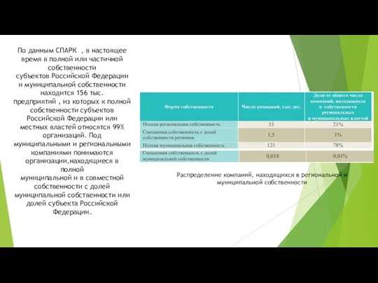 По данным СПАРК , в настоящее время в полной или частичной собственности