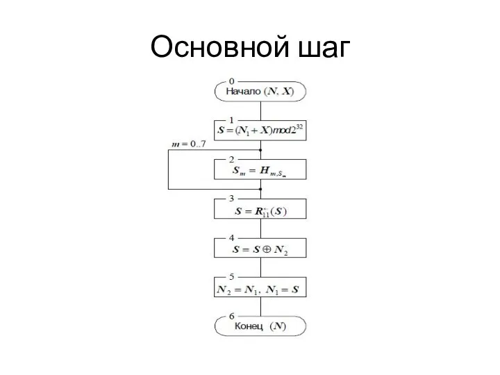 Основной шаг