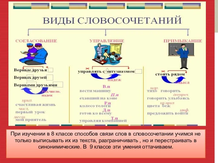 При изучении в 8 классе способов связи слов в словосочетании учимся не