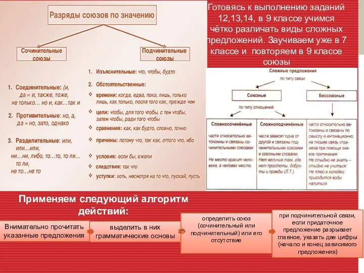 Готовясь к выполнению заданий 12,13,14, в 9 классе учимся чётко различать виды