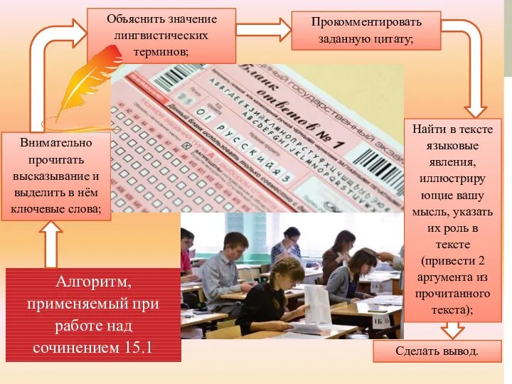 Сделать вывод. Внимательно прочитать высказывание и выделить в нём ключевые слова; Алгоритм,