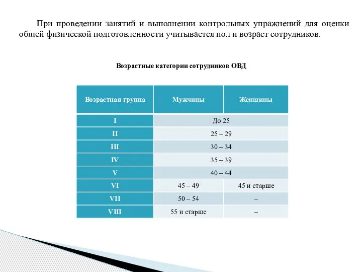 При проведении занятий и выполнении контрольных упражнений для оценки общей физической подготовленности