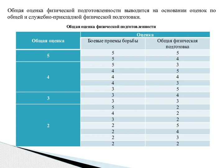 Общая оценка физической подготовленности выводится на основании оценок по общей и служебно-прикладной