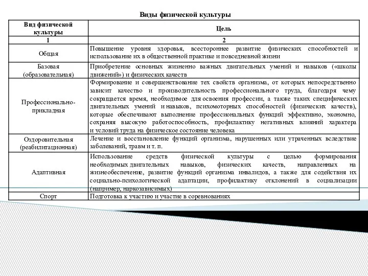 Виды физической культуры