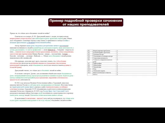 Пример подробной проверки сочинения от наших преподавателей