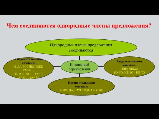 Чем соединяются однородные члены предложения?