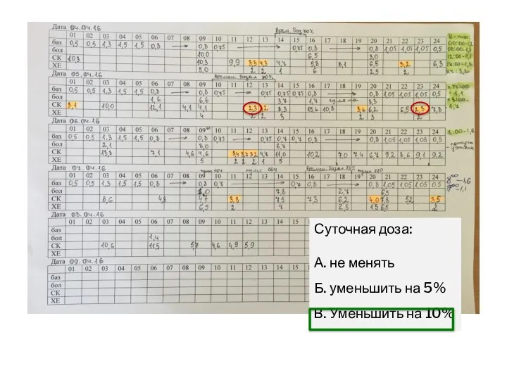 Суточная доза: А. не менять Б. уменьшить на 5% В. Уменьшить на 10%