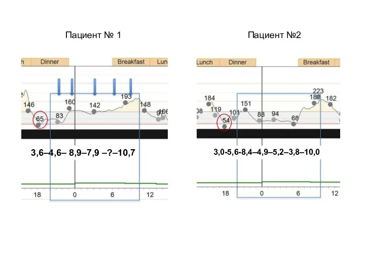 4,6–8,9–7,9 –?–10,7 8,4–4,9–5,2–3,8–10,0 3,6–4,6– 8,9–7,9 –?–10,7 3,0-5,6-8,4–4,9–5,2–3,8–10,0 Пациент № 1 Пациент №2