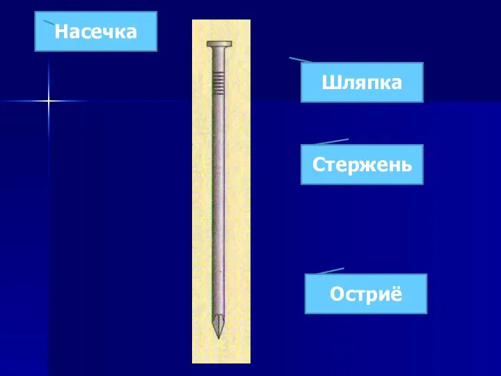 Стержень Остриё Шляпка Насечка