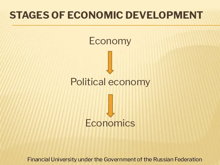 STAGES OF ECONOMIC DEVELOPMENT Economy Political economy Economics Financial University under the