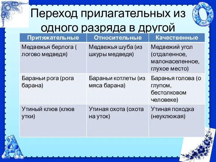 Переход прилагательных из одного разряда в другой