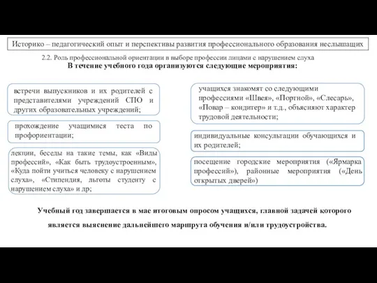 2.2. Роль профессиональной ориентации в выборе профессии лицами с нарушением слуха Историко