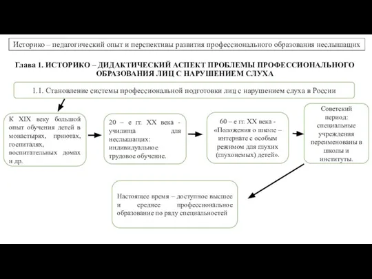 Глава 1. ИСТОРИКО – ДИДАКТИЧЕСКИЙ АСПЕКТ ПРОБЛЕМЫ ПРОФЕССИОНАЛЬНОГО ОБРАЗОВАНИЯ ЛИЦ С НАРУШЕНИЕМ