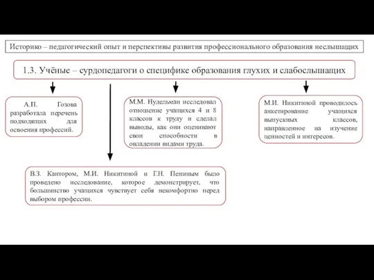 Историко – педагогический опыт и перспективы развития профессионального образования неслышащих 1.3. Учёные