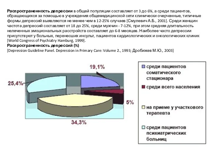 Распространенность депрессии в общей популяции составляет от 3 до 6%, а среди
