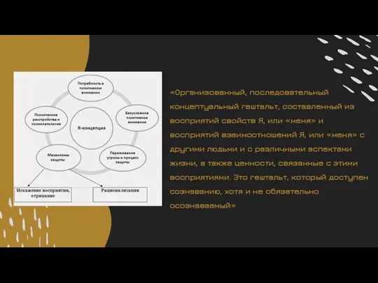 «Организованный, последовательный концептуальный гештальт, составленный из восприятий свойств Я, или «меня» и