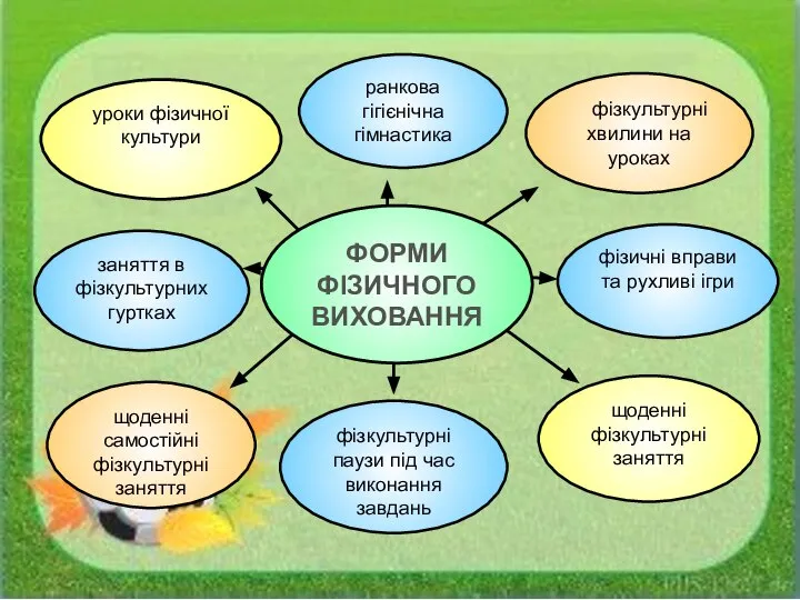 уроки фізичної культури ранкова гігієнічна гімнастика фізкультурні хвилини на уроках фізичні вправи