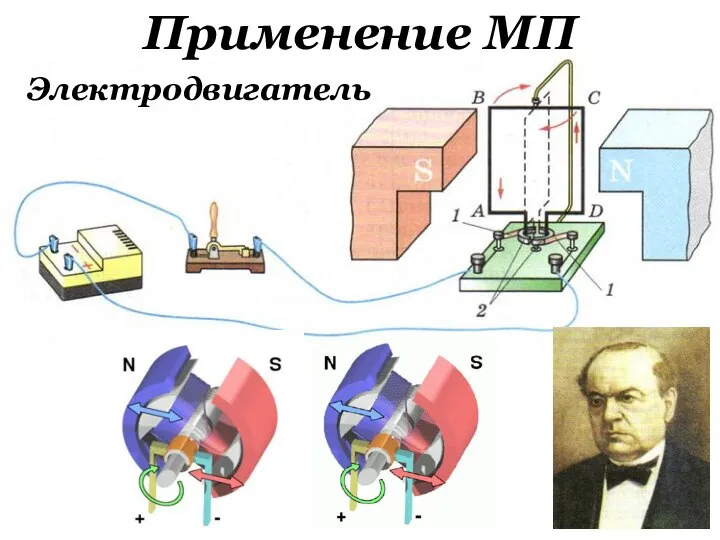 Применение МП Электродвигатель