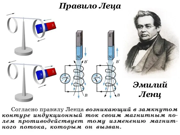 Правило Леца