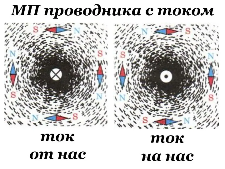 МП проводника с током ток на нас ток от нас