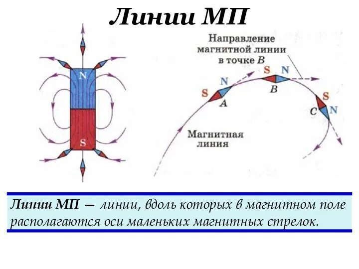 Линии МП