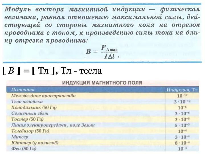 [ B ] = [ Тл ], Тл - тесла