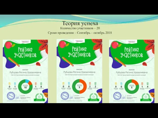 Теория успеха Количество участников – 20 Сроки проведения – Сентябрь – октябрь 2018