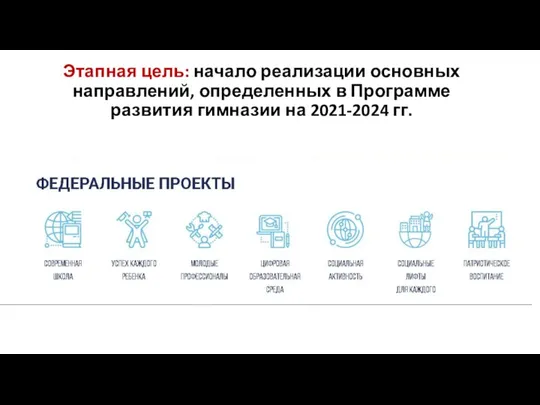 Этапная цель: начало реализации основных направлений, определенных в Программе развития гимназии на 2021-2024 гг.