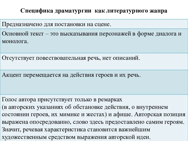 Специфика драматургии как литературного жанра