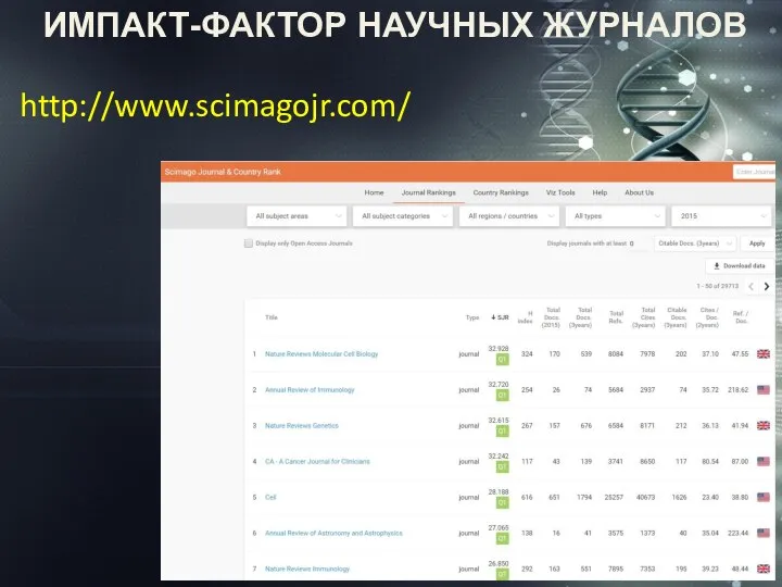 ИМПАКТ-ФАКТОР НАУЧНЫХ ЖУРНАЛОВ http://www.scimagojr.com/