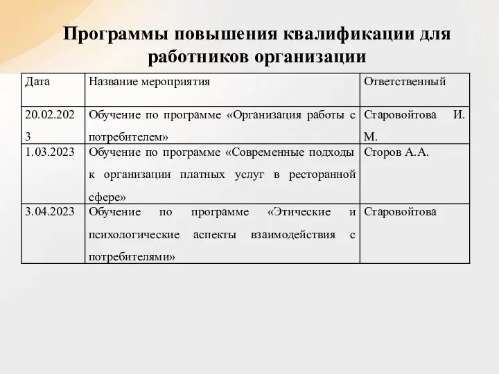 Программы повышения квалификации для работников организации