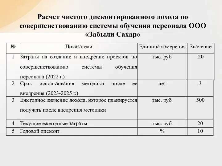 Расчет чистого дисконтированного дохода по совершенствованию системы обучения персонала ООО «Забыли Сахар»