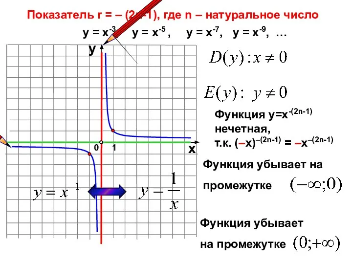 Показатель r = – (2n-1), где n – натуральное число 1 0