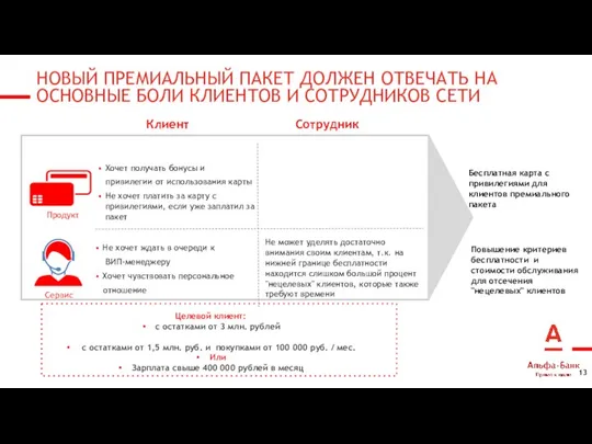 НОВЫЙ ПРЕМИАЛЬНЫЙ ПАКЕТ ДОЛЖЕН ОТВЕЧАТЬ НА ОСНОВНЫЕ БОЛИ КЛИЕНТОВ И СОТРУДНИКОВ СЕТИ