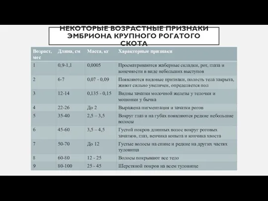 НЕКОТОРЫЕ ВОЗРАСТНЫЕ ПРИЗНАКИ ЭМБРИОНА КРУПНОГО РОГАТОГО СКОТА