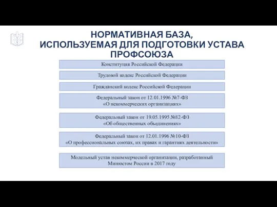 НОРМАТИВНАЯ БАЗА, ИСПОЛЬЗУЕМАЯ ДЛЯ ПОДГОТОВКИ УСТАВА ПРОФСОЮЗА Трудовой кодекс Российской Федерации Федеральный