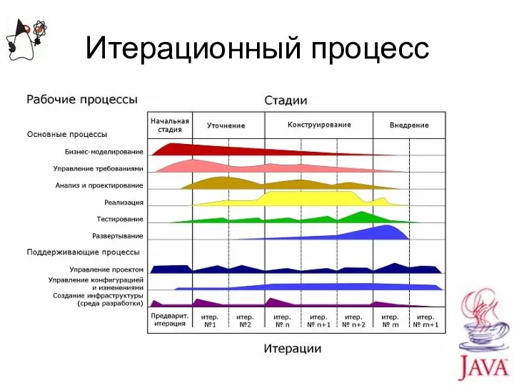 Итерационный процесс