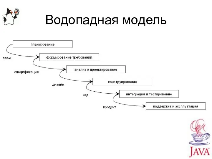 Водопадная модель