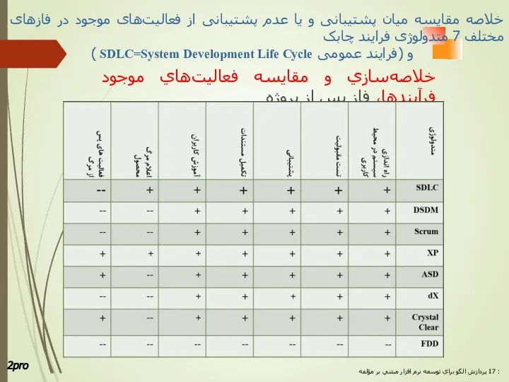 : پردازش الگو براي توسعه نرم افزار مبتني بر مؤلفه خلاصه‌سازي و