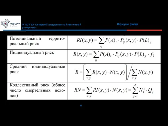 ФГБОУ ВО «Самарский государственный технический университет» Фомулы риска