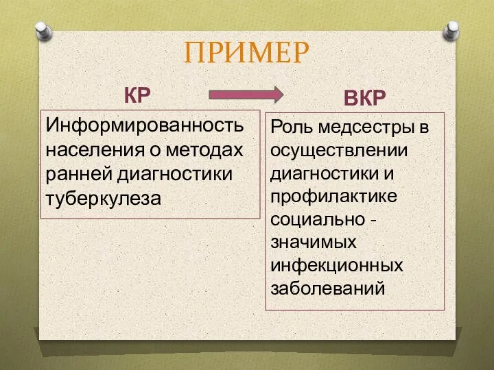 ПРИМЕР КР Информированность населения о методах ранней диагностики туберкулеза ВКР Роль медсестры