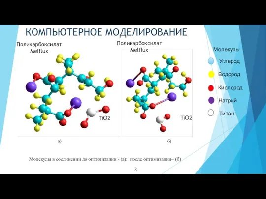 КОМПЬЮТЕРНОЕ МОДЕЛИРОВАНИЕ 8 а) б) Молекулы в соединении до оптимизации - (а);