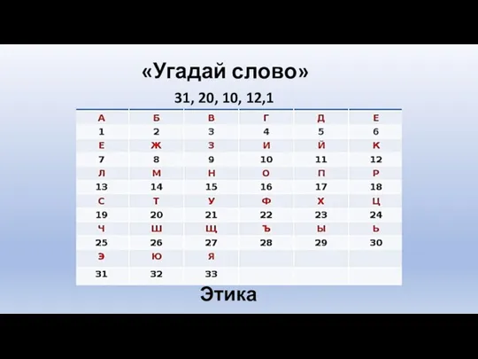 «Угадай слово» 31, 20, 10, 12,1 Этика