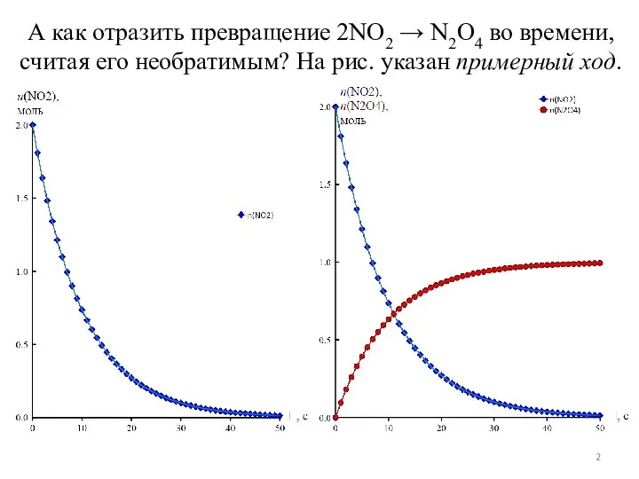 А как отразить превращение 2NO2 → N2O4 во времени, считая его необратимым?
