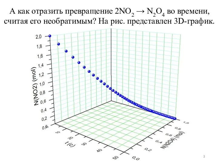 А как отразить превращение 2NO2 → N2O4 во времени, считая его необратимым? На рис. представлен 3D-график.