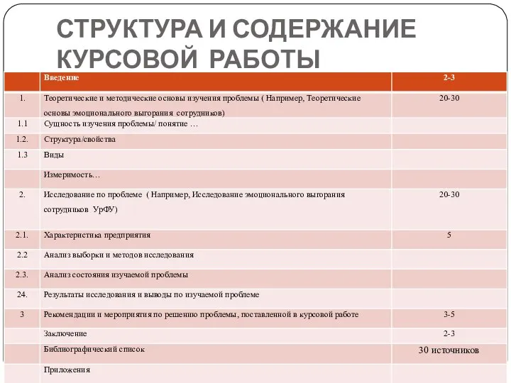 СТРУКТУРА И СОДЕРЖАНИЕ КУРСОВОЙ РАБОТЫ