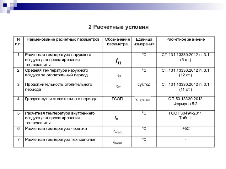 2 Расчетные условия