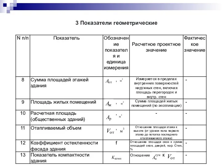 3 Показатели геометрические