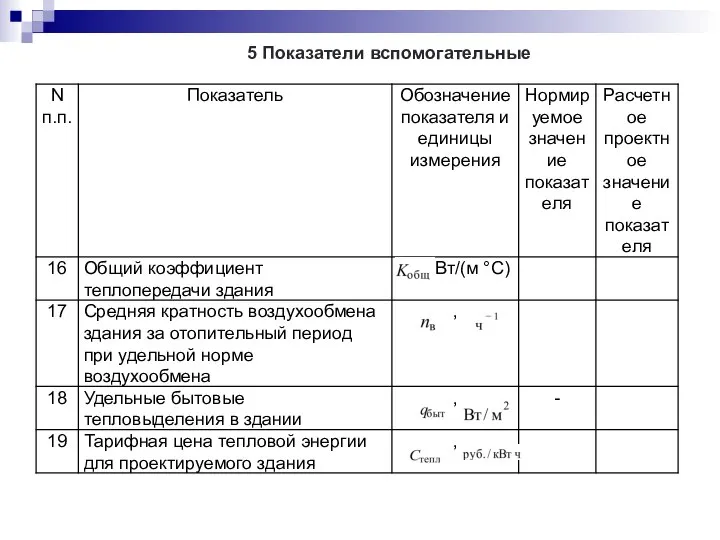 5 Показатели вспомогательные