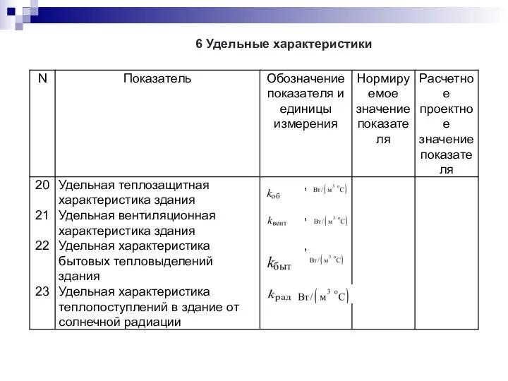 6 Удельные характеристики